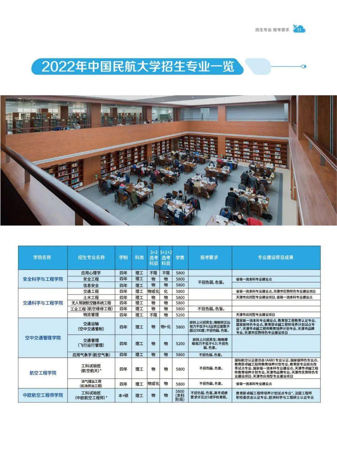 考生请查收中国民航大学2022本科招生报考指南