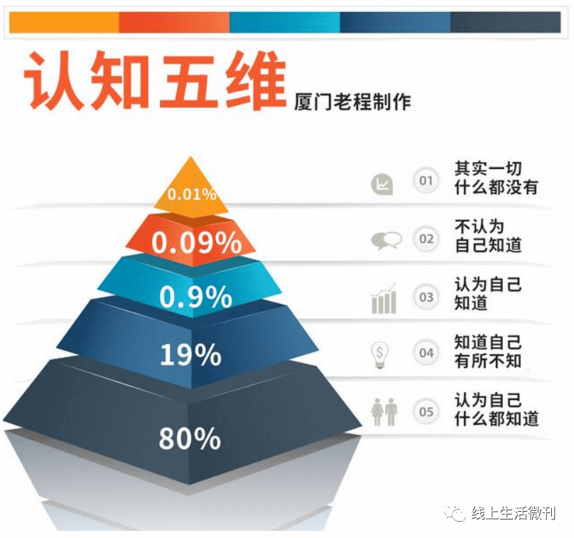 每个人的一生都在为自己的认知买单好文