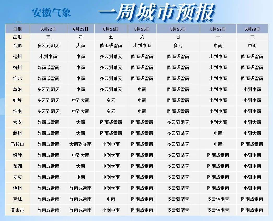 安徽省應急管理廳發佈強對流天氣預警