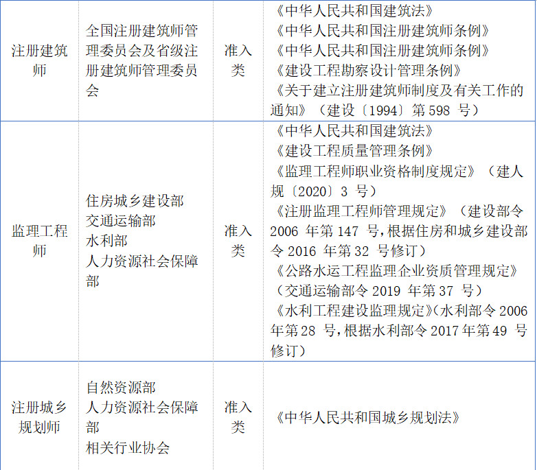 在做考證選擇時務必擦亮眼睛,要考受國家認可的,有保障的證書