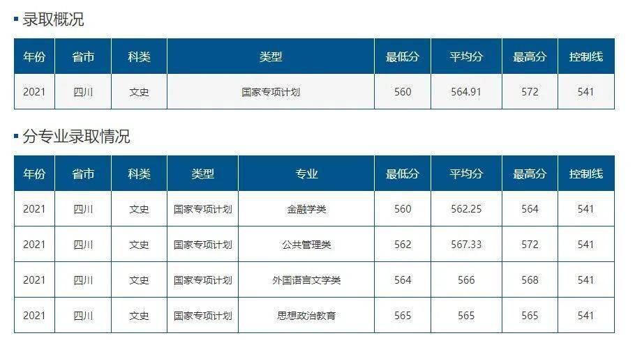 2024年四川师范大学专业录取分数线（所有专业分数线一览表公布）_师范专业学校分数线_2020年师范专业录取分数