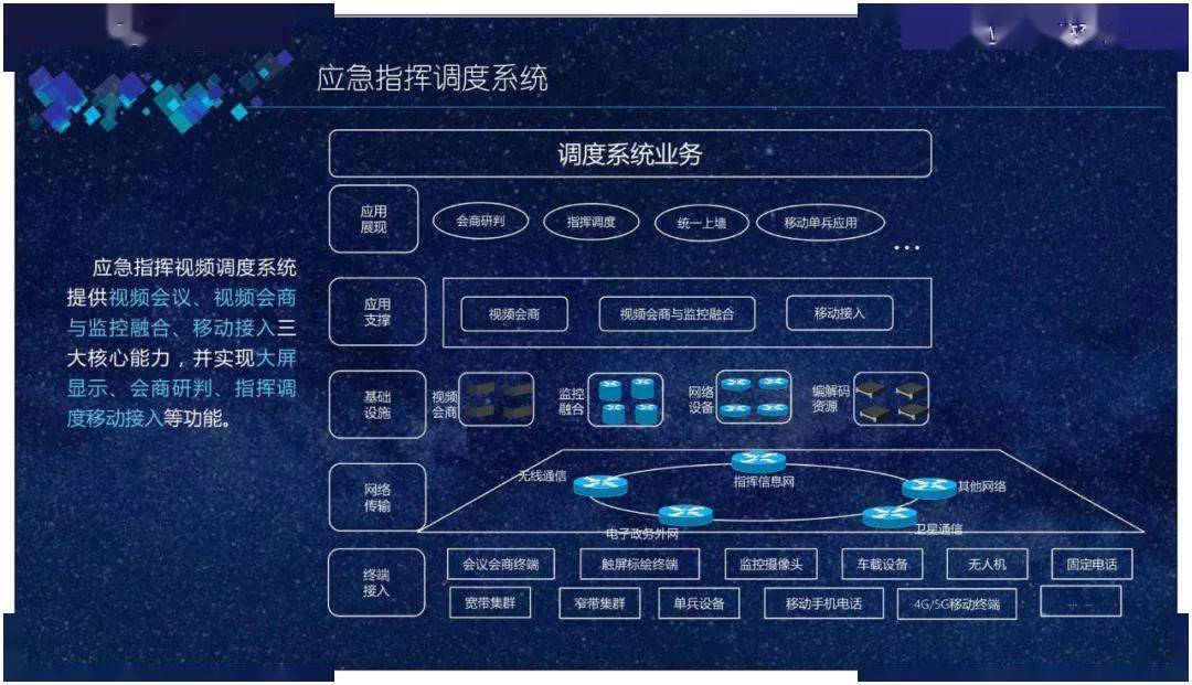 參考智慧應急指揮管理平臺總體設計建設內容應用場景