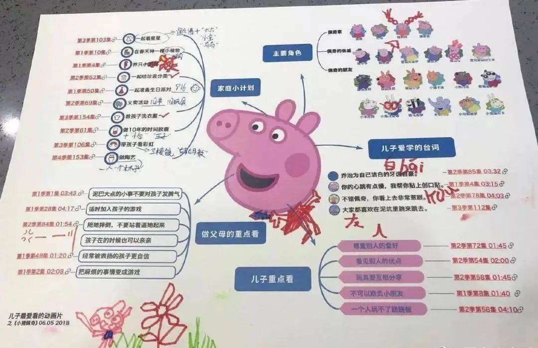 爸爸是激发孩子"创造力"的源泉,可以引导孩子多动脑筋思考问题,从而