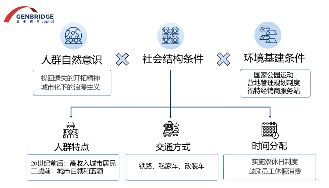 三重驅動,戶外需求的誕生的背面