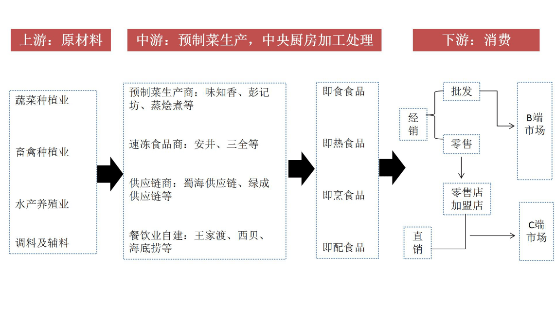 干板菜制作流程图片