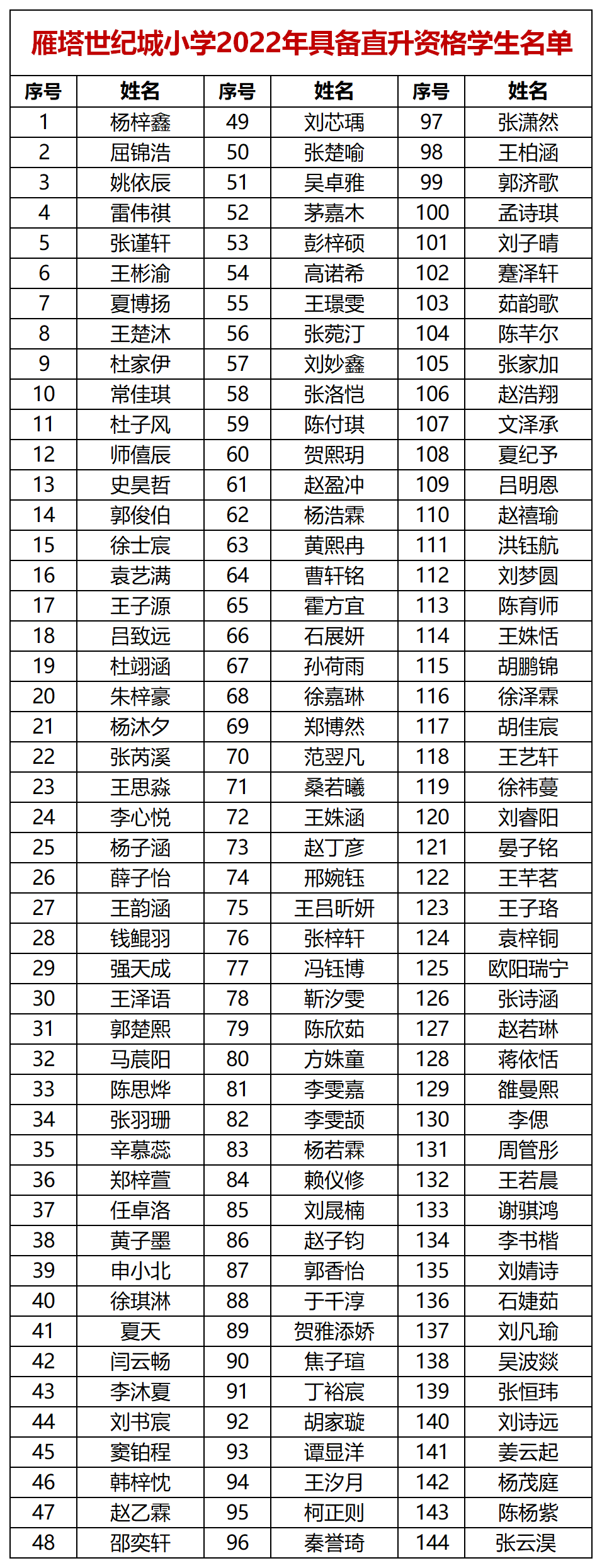 西安多所学校2022直升名单公示!_小学_灞桥区_整理