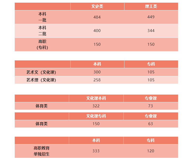 曲阜一中多少分_2021中考曲阜一中分数线_曲阜一中中考分数线