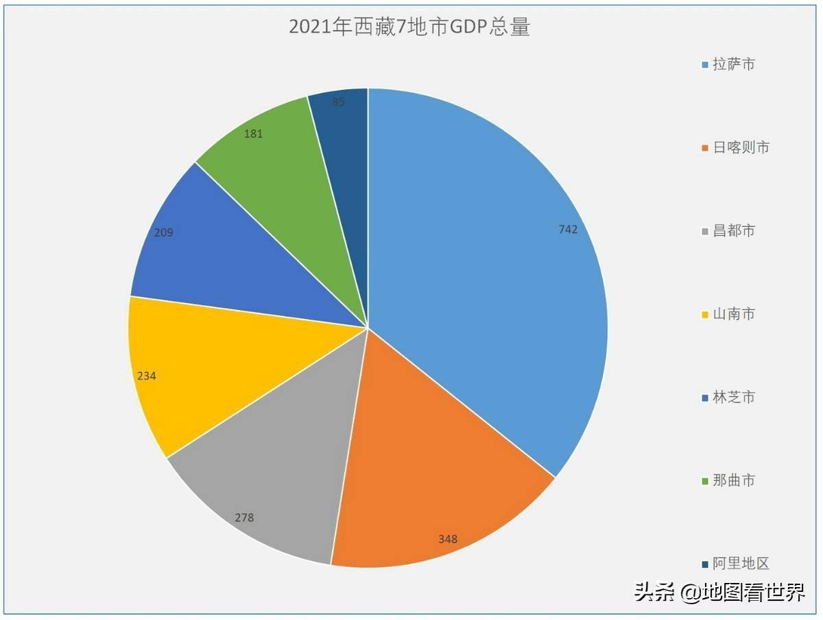 拉萨gdp图片