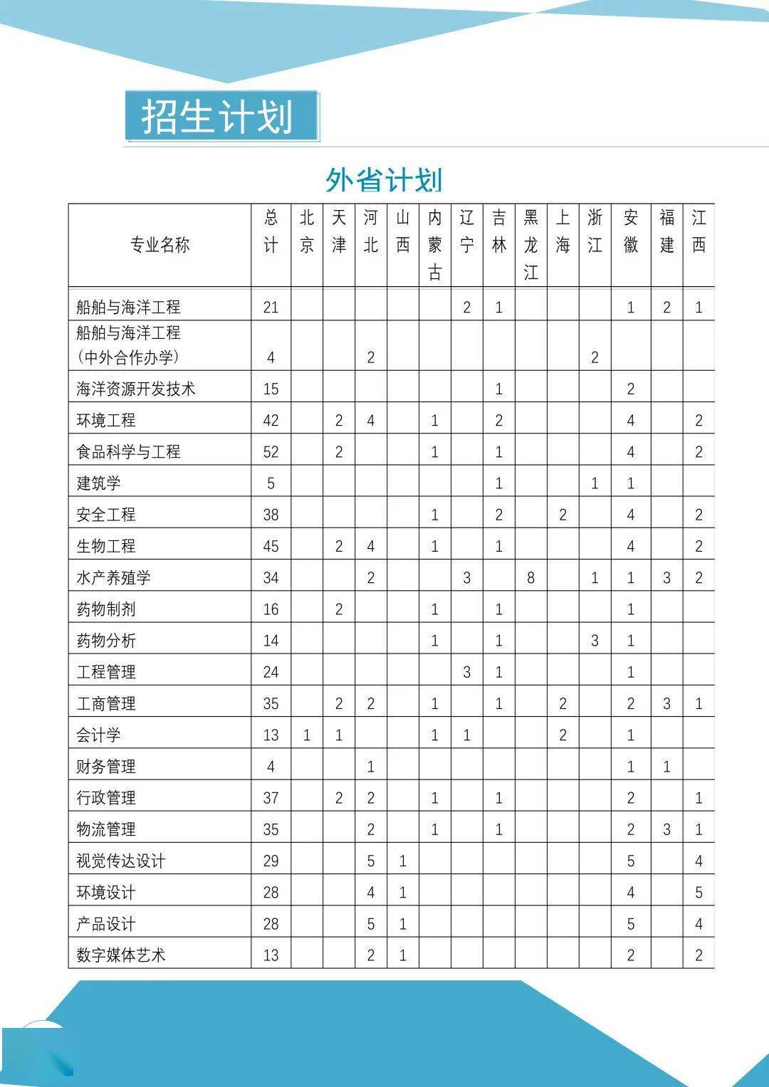 江苏海洋大学招生简章图片