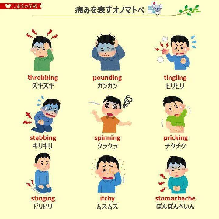 关于疼痛的日语拟声拟态词汇总