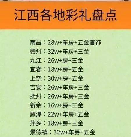 江西女巨婴弟弟怎么逃离彩礼魔咒