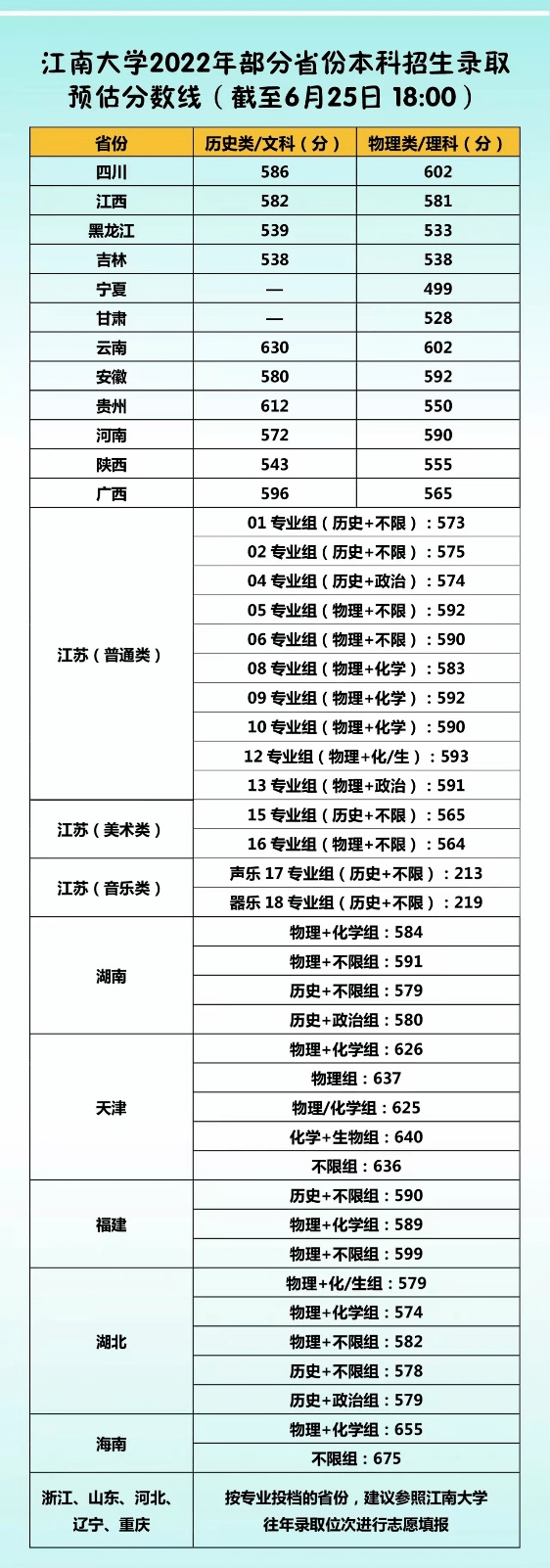 南京工程學院(1)普通類考生:歷史等科目類考生省內排名2.