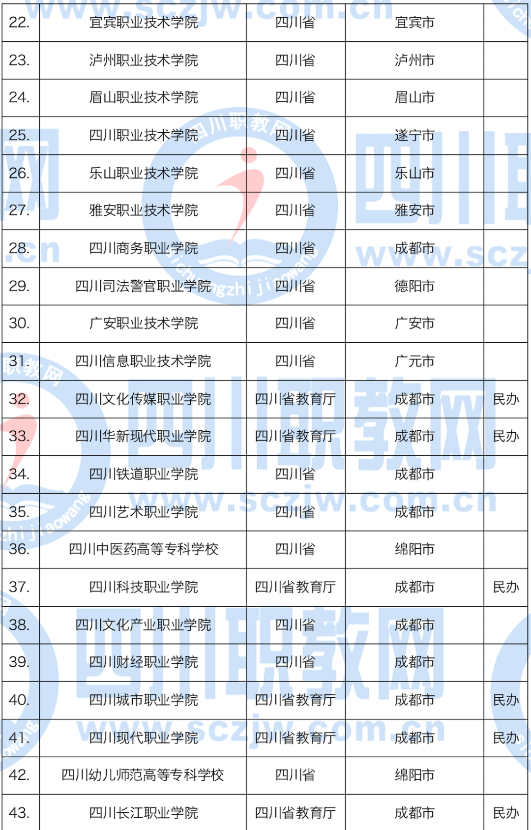 美国野鸡大学名单(美国野鸡大学有哪些)