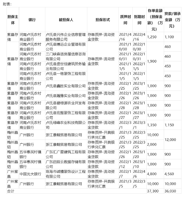 股民懵了：又有a股董事长突遭调查！刚把这家银行告了