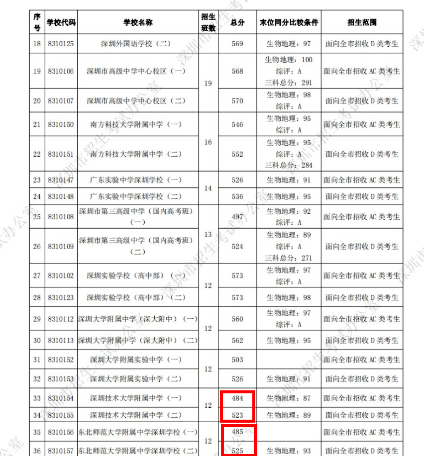 入户深圳,中专学历现在还能办!_考试_分数线_考生