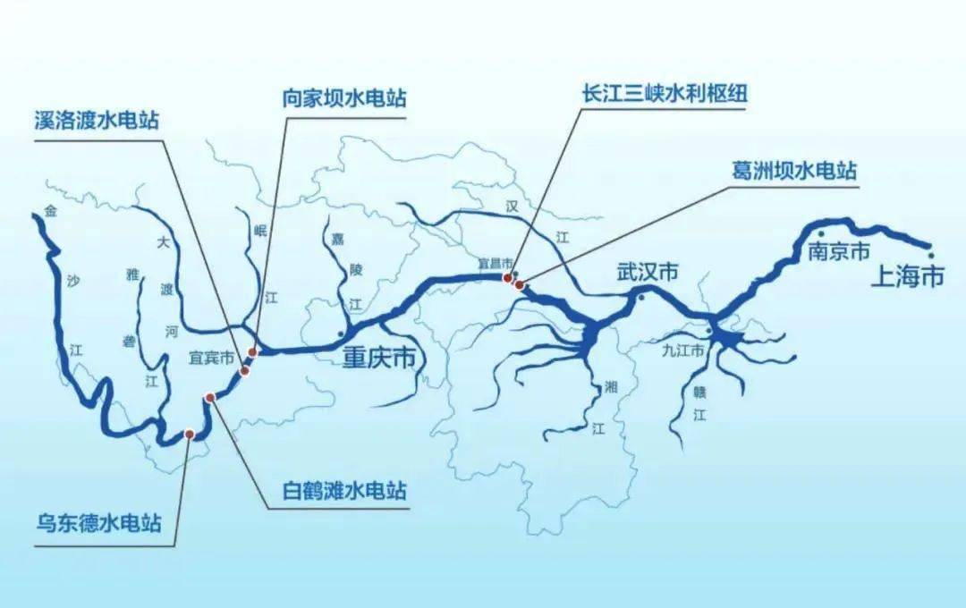 6月6日,由乌东德,白鹤滩,溪洛渡,向家坝,三峡,葛洲坝等6座梯级电站