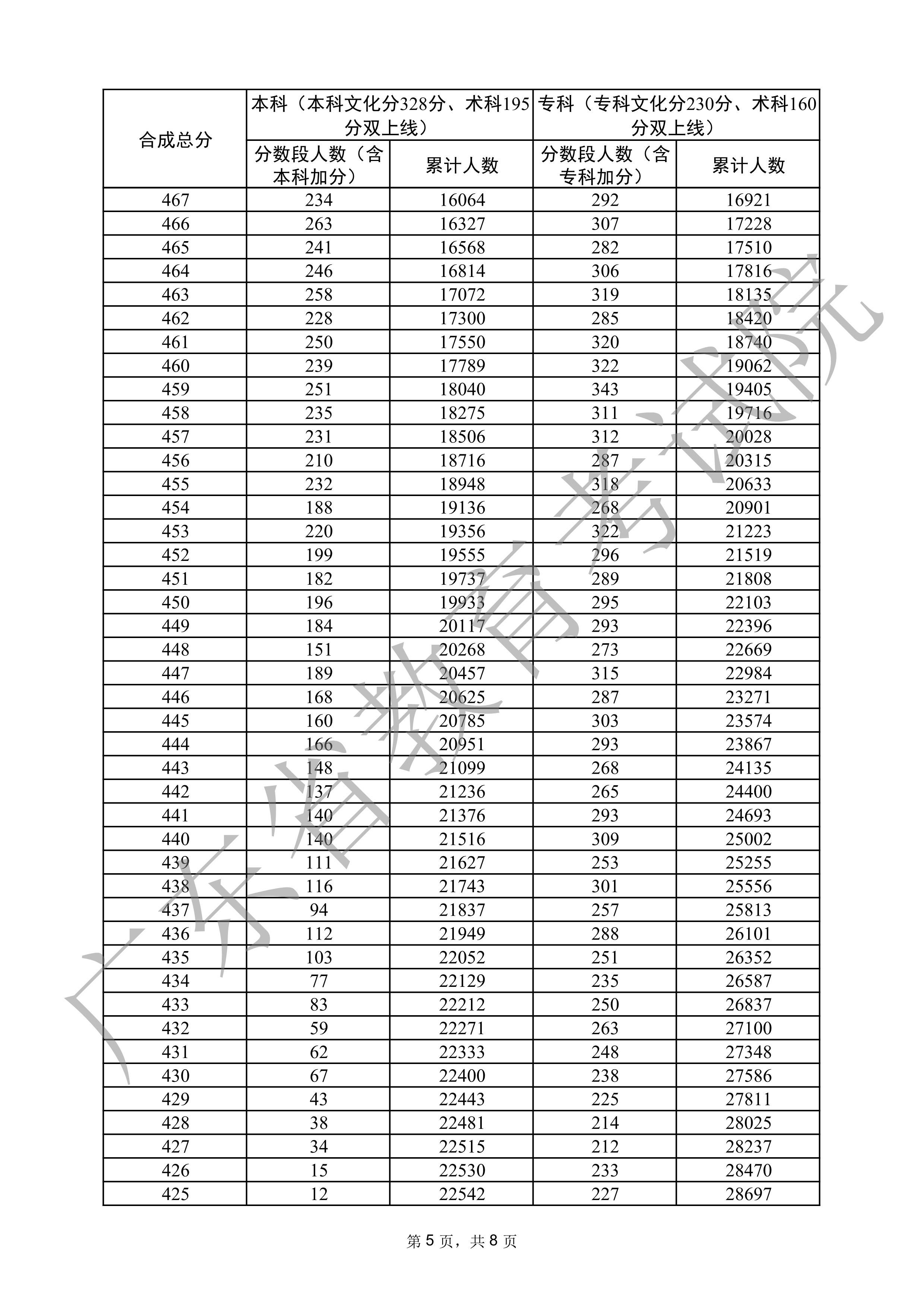 河北高考一分一档2021(河北高考一分一档2021什么时候出来)