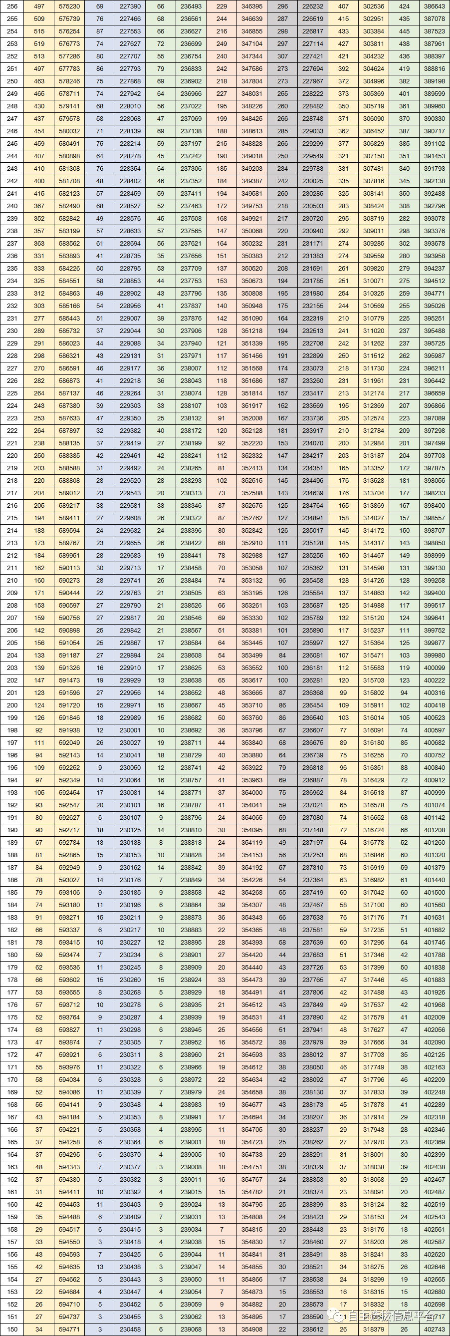 济南交通学院多少分录取_济南学院专科分数线_济南交通学院分数线