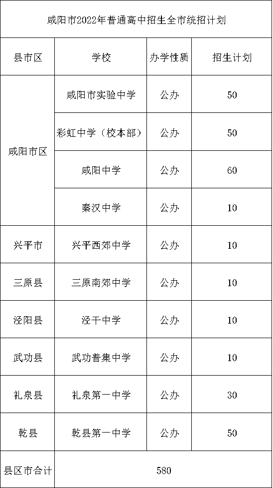 陕西多地中考成绩查询时间公布