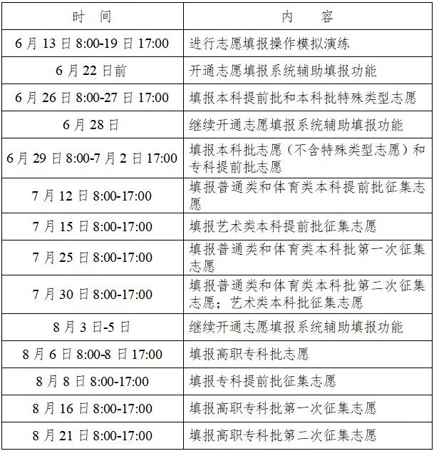 注意这30个省份的2022年高考志愿填报公布