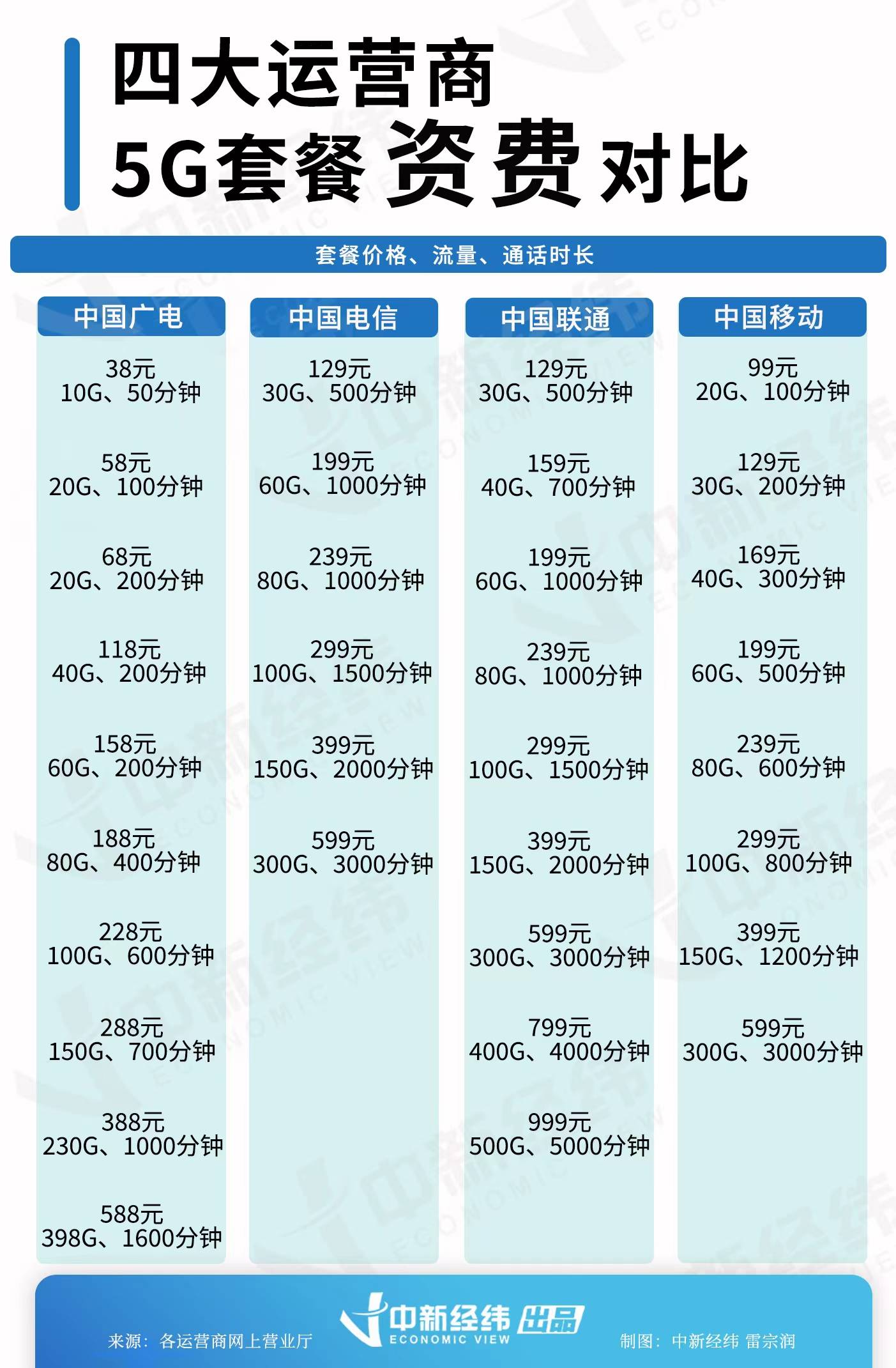 中国广电5G哪些手机可以用 中国广电5G适配机型一览_72QQ网