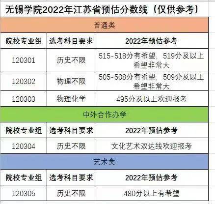 南京大學(xué)預(yù)估錄取分?jǐn)?shù)線_江蘇高校錄取分?jǐn)?shù)線_江蘇理工學(xué)院分?jǐn)?shù)線
