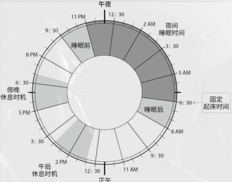 ✦mlc2006休息时间任何24小时内，不小于10小时，时间段不超过两段，其中一