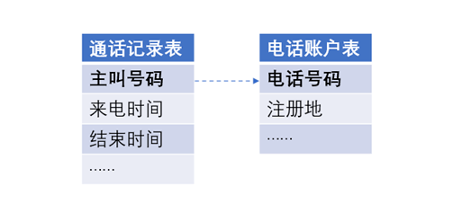 怎么查电话号注册时间记录