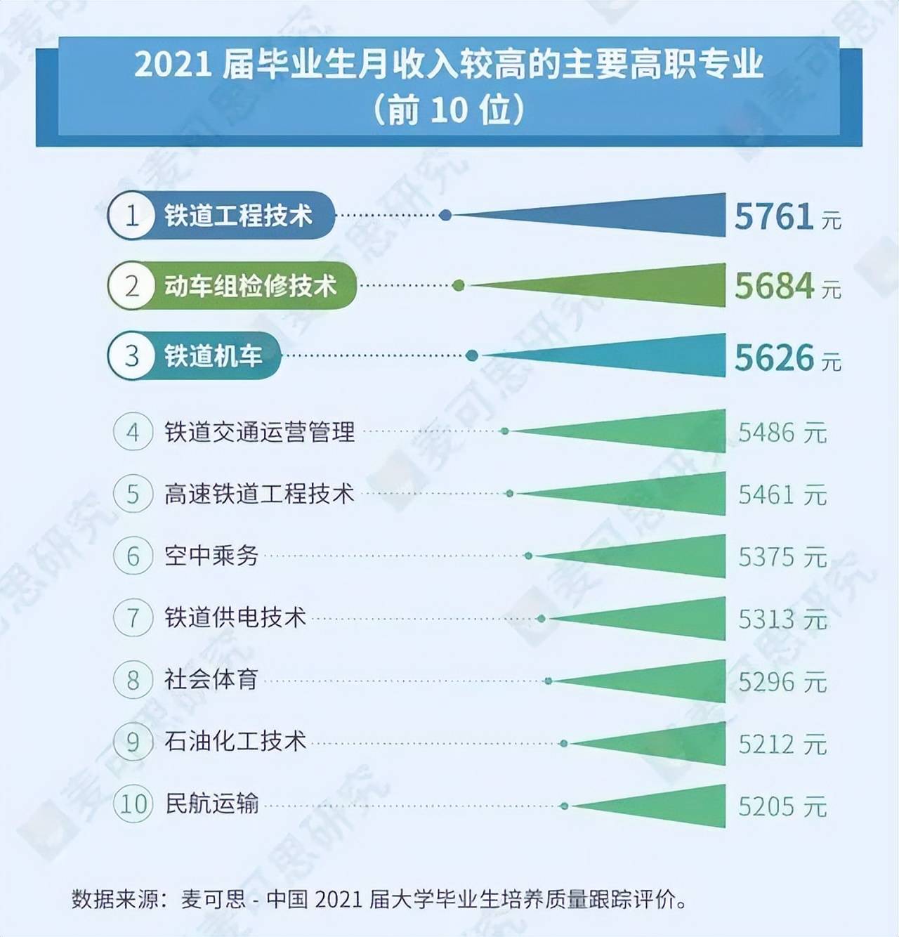 2022年中国大学生就业报告出炉广西就业率最高的专业是
