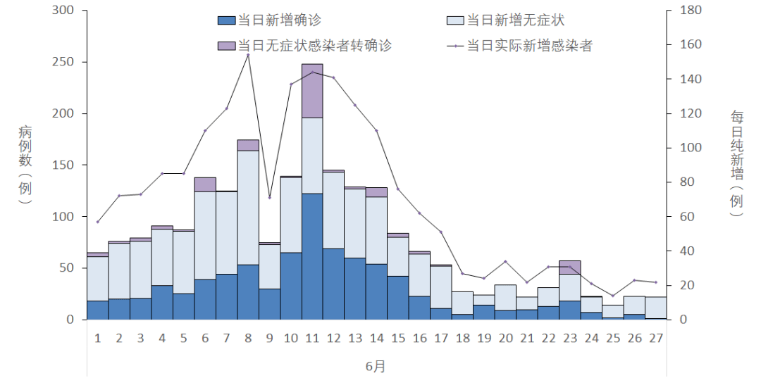 中国疫情数据图统计图图片