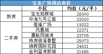 廈門海上世界被譽為