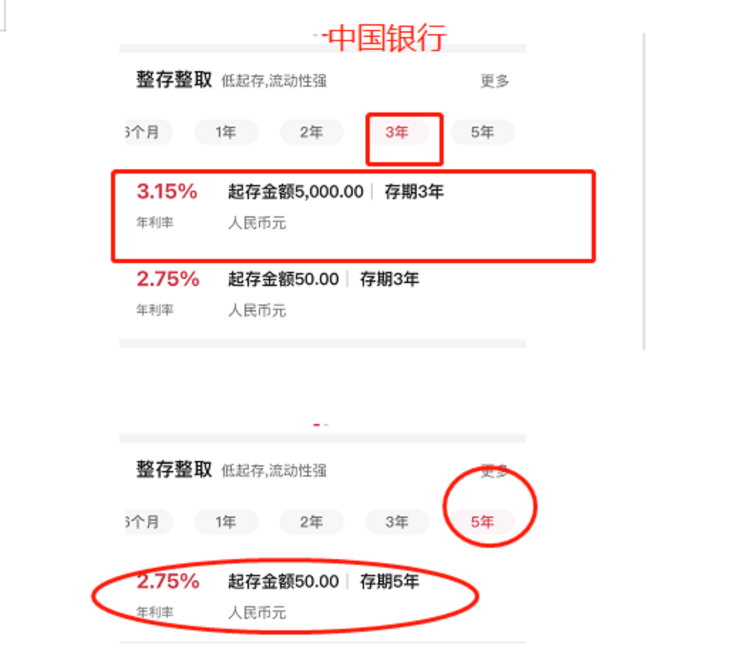 太罕见！四大行一致出手：3年期存款，竟然都比5年期高！