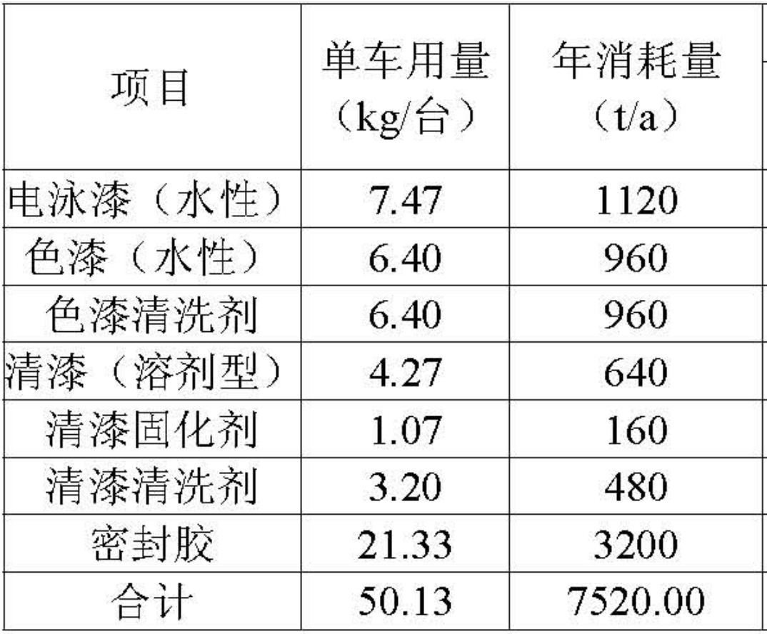 清洗剂选型