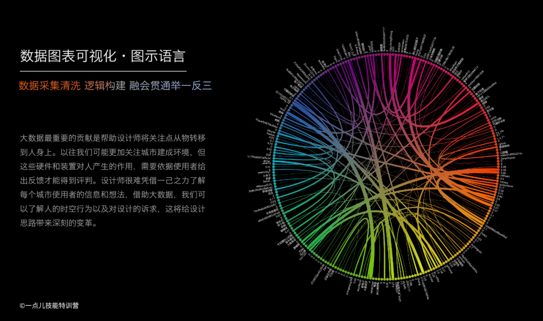 早鳥優惠2022規劃軟件全能班從設計思維軟件技能到數據分析系統性提升