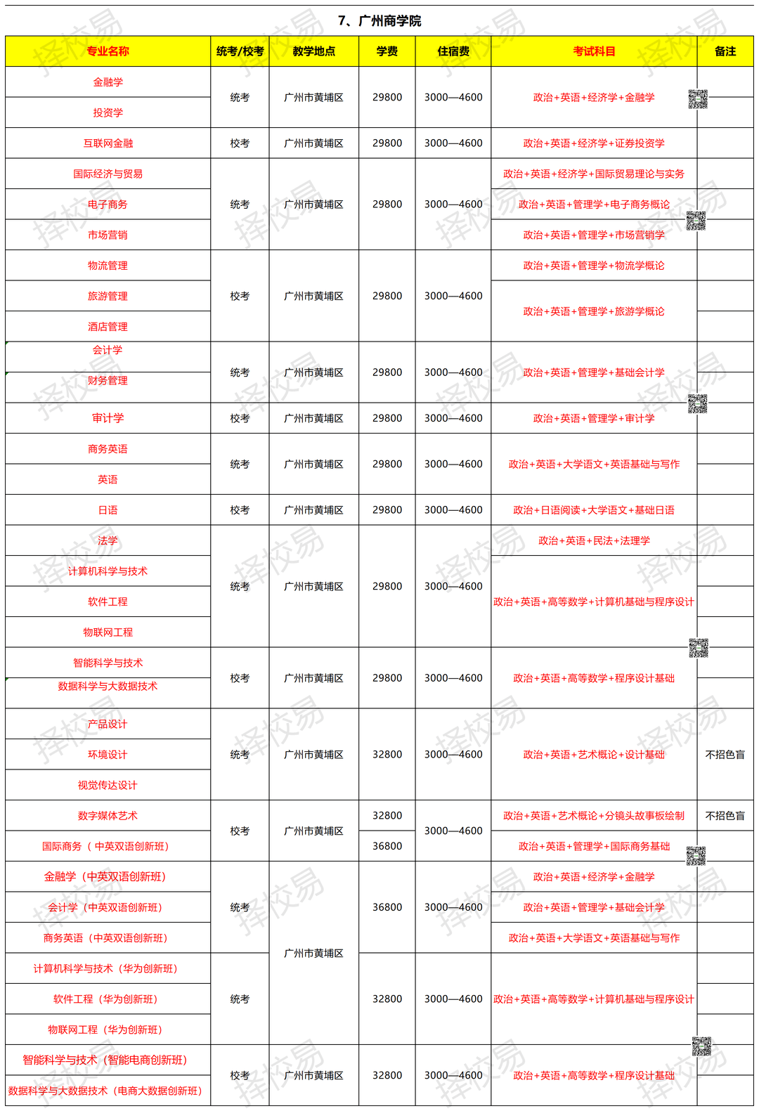 嘉应学院毕业证图片