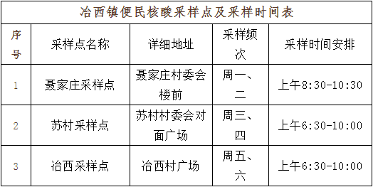 县防控办结合近期核酸采样实际情况,决定调整冠山镇,冶西镇部分便民