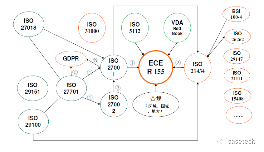 ISO/SAE 21434网络安全工作成果概述_搜狐汽车_搜狐网