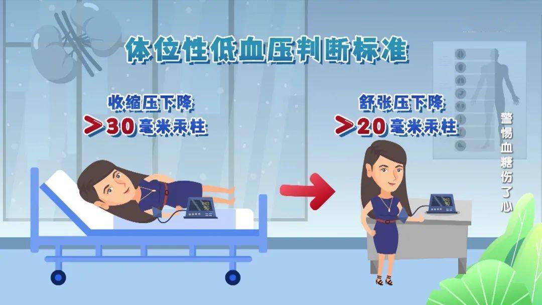 糖尿病性心脏病的6个预警信号糖尿病患者勿忽视