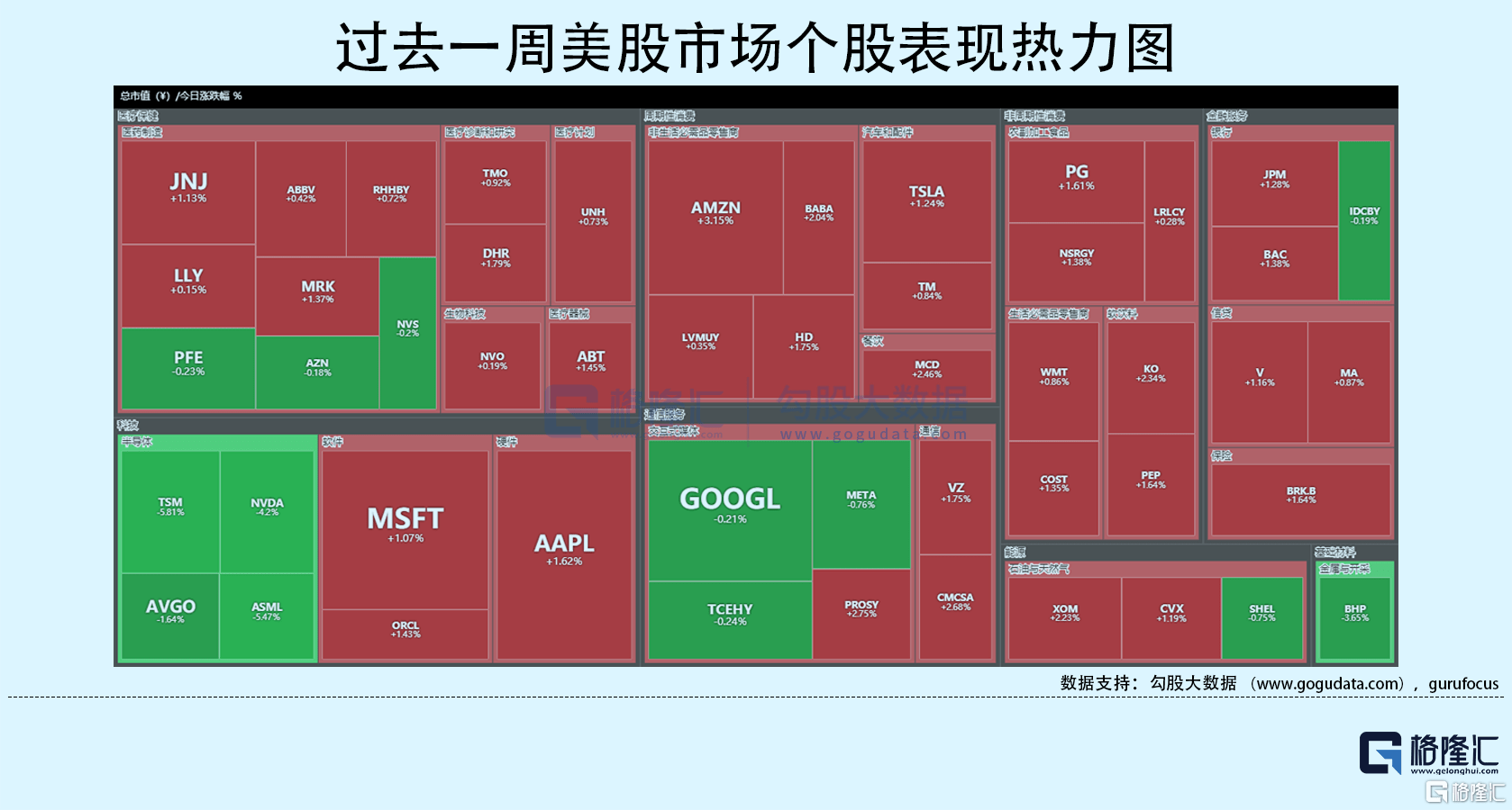 美股周报(7.4) |  5月PCE略优于预期，市场继续定价温和衰退，预计明年降息50个基点；美光指引大幅逊于预期，带崩半导体板块；中概表现持续强于大盘_搜狐网