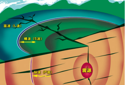 地震传播示意图图片