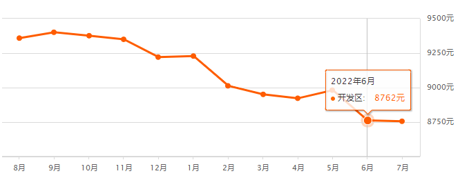 bsport体育刚刚日照518个小区房价涨跌榜出炉！(图14)