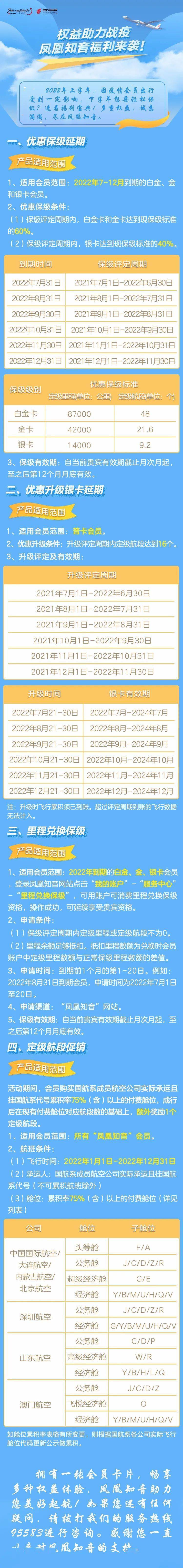福利来袭丨2022年下半年会员保级、升级优惠政策都在这里了_搜狐网