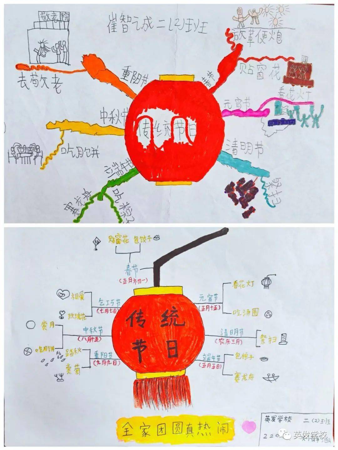 节日思维导图漂亮美食图片