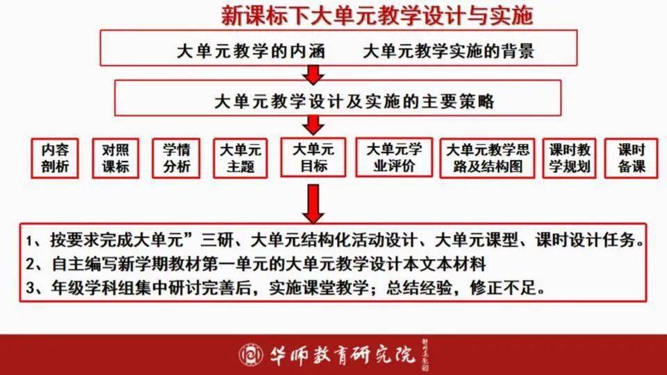 新课标下的大单元教学设计与实施