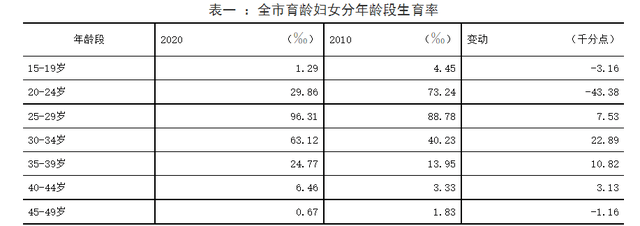 安徽芜湖统计局回应“人口形势严峻”：不能只看负面数据