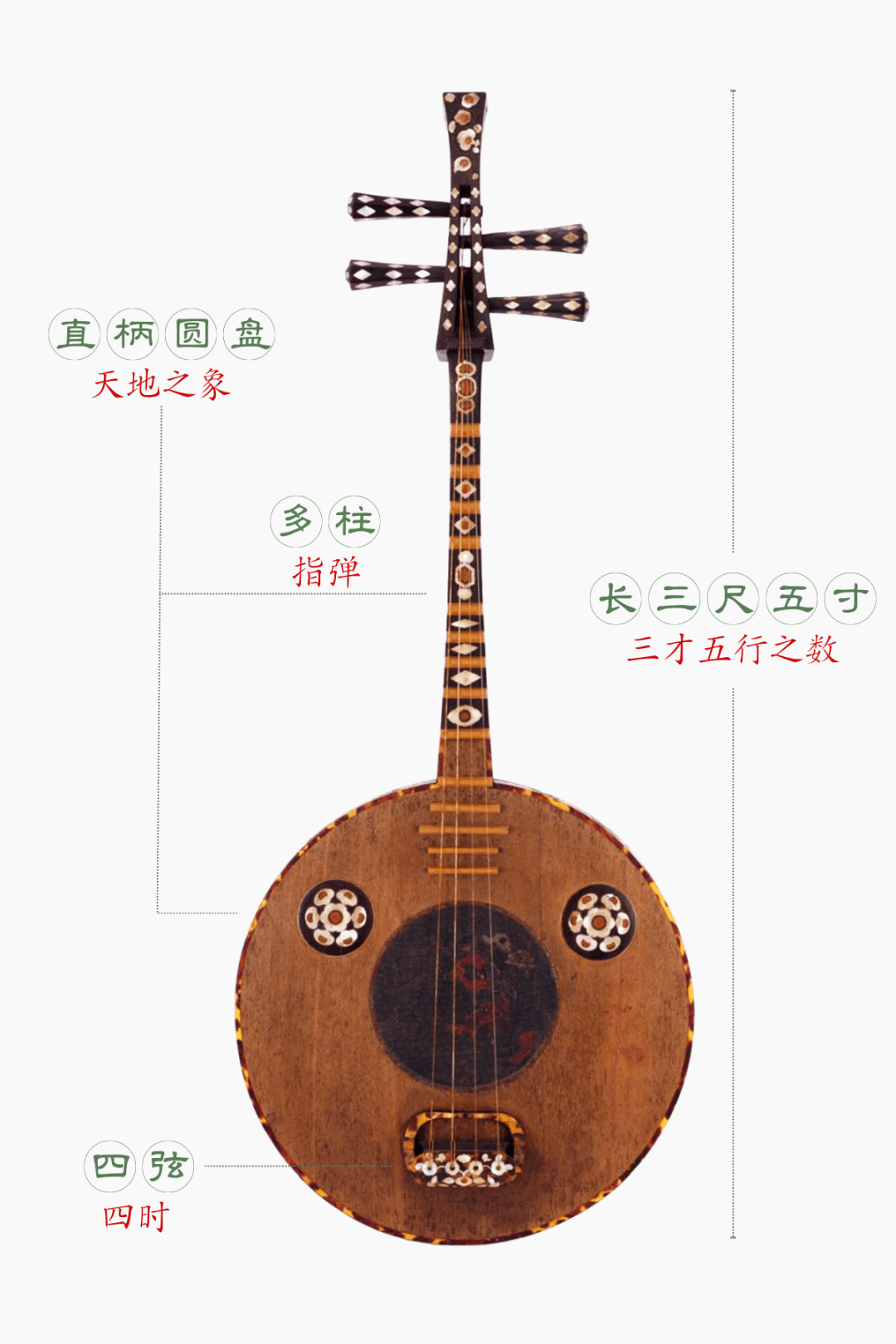 藏螺钿紫檀阮(唐代)至此,这件最初由胡中传入的"琵琶",在经过几百年的