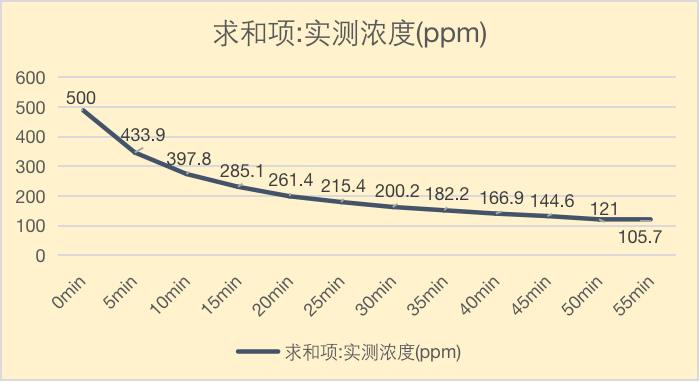 清华大学的一记重拳:挥发长达15年的甲醛问题,就这么缓解了?