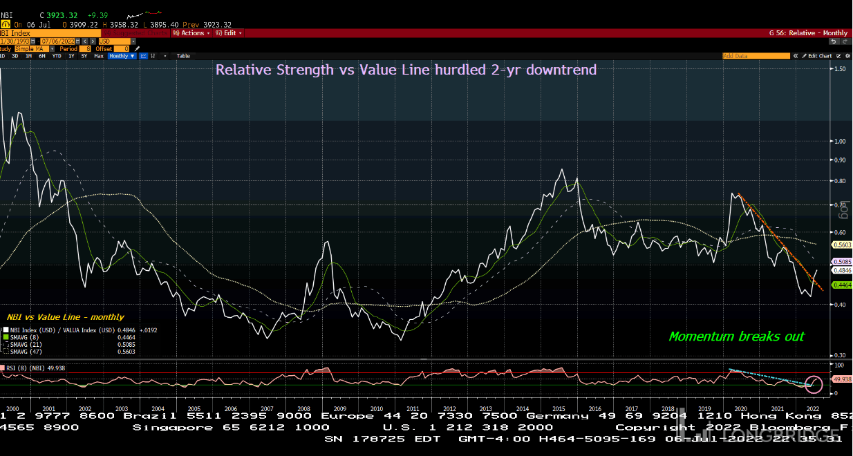 技术分析| 买入信号出现！美股生物科技下半年料将跑赢大盘_搜狐网