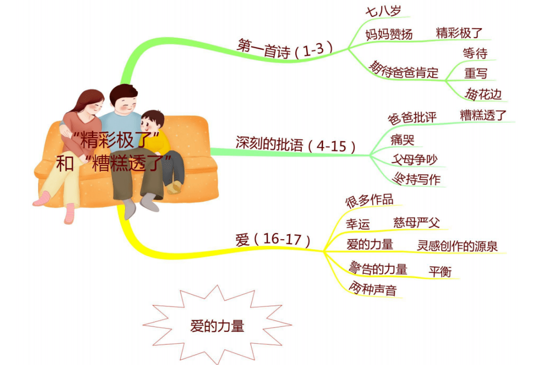 开国大典电影思维导图图片