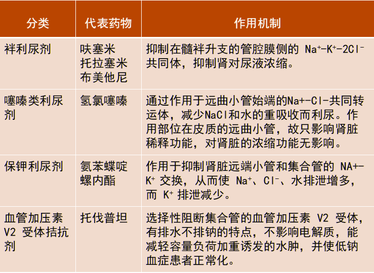 利尿劑抵抗的 6 大原因及治療策略_患者_劑量_心力衰竭